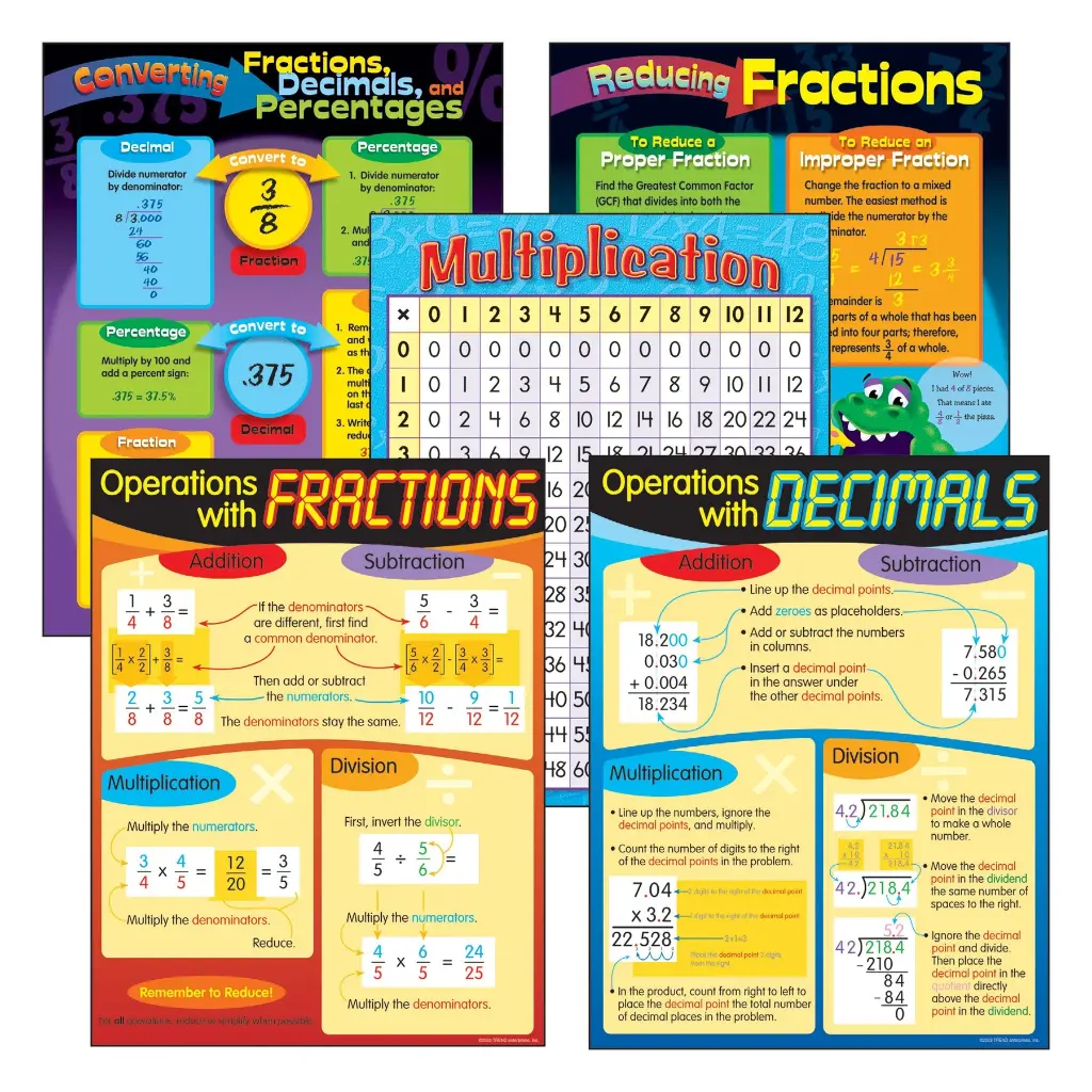 T38919-1-Learning-Chart-5-Pack-F.webp