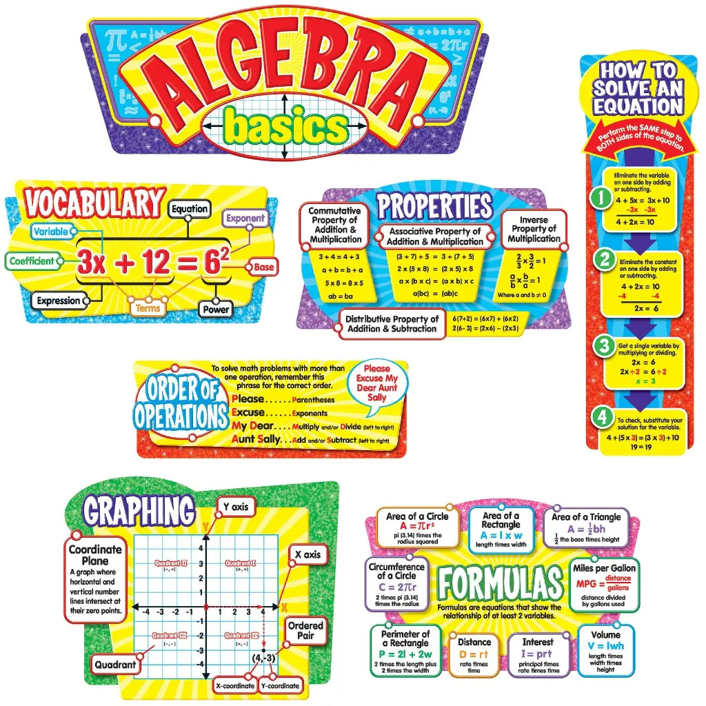 T8256-9-Bulletin-Board-Algebra-B.webp