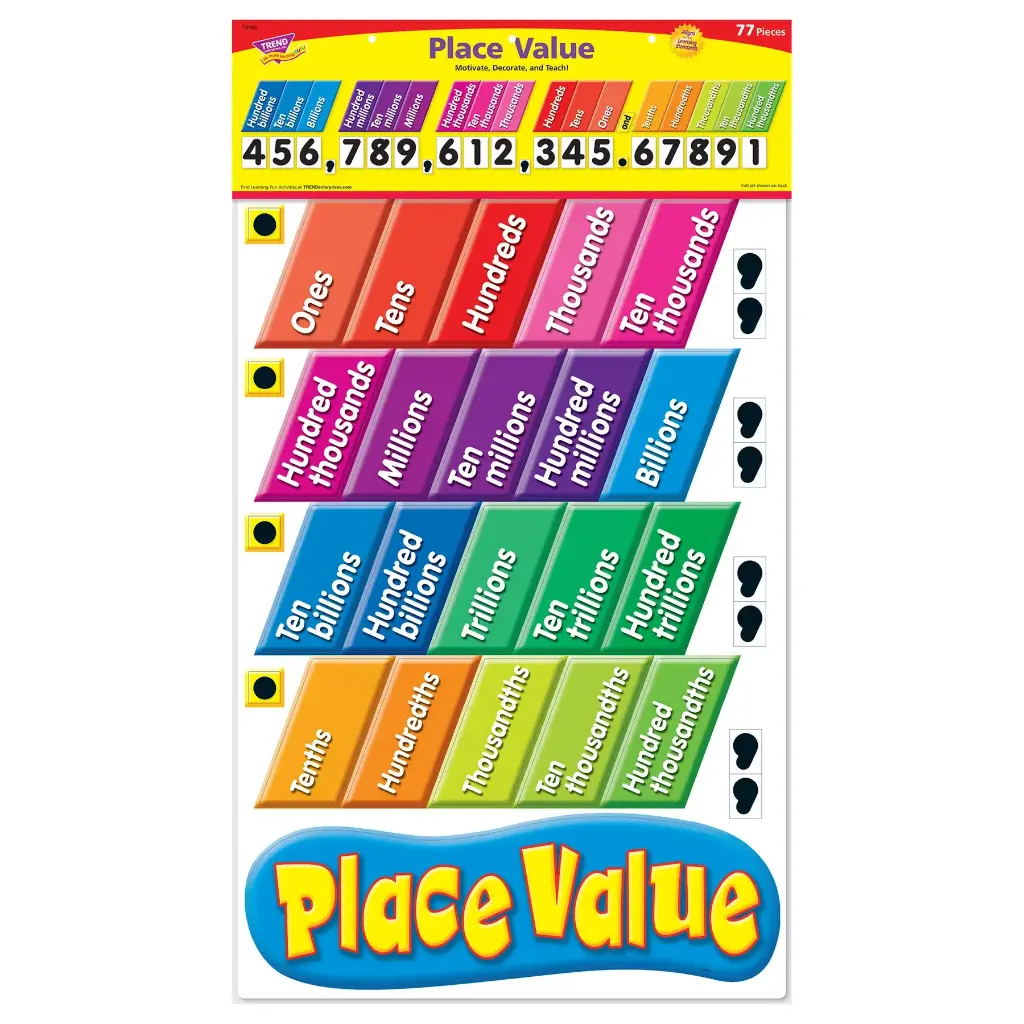 PLACE VALUE