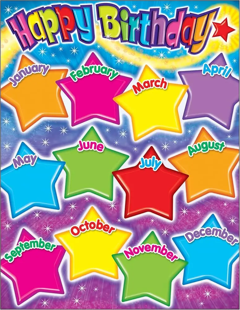 LEARNING CHART: HAPPY BIRTHDAY GUMDROP STAR