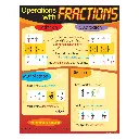 LEARNING CHART: OPERATIONS WITH FRACTIONS