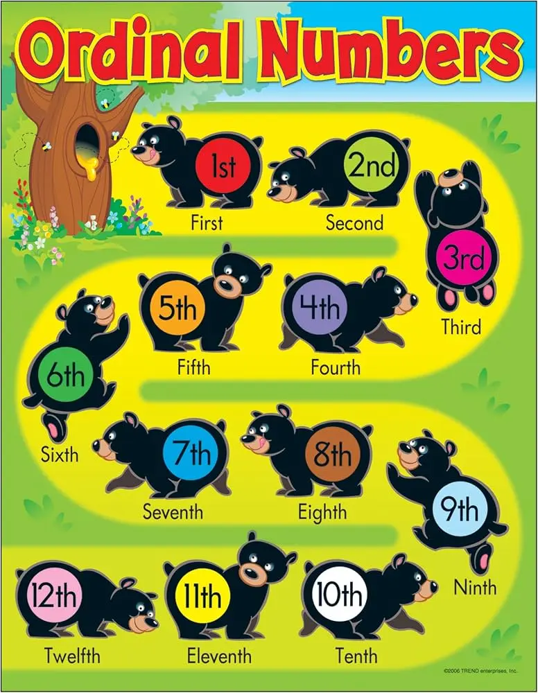 LEARNING CHART: ORDINAL NUMBERS
