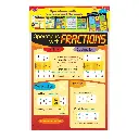 FRACTIONS AND DECIMALS