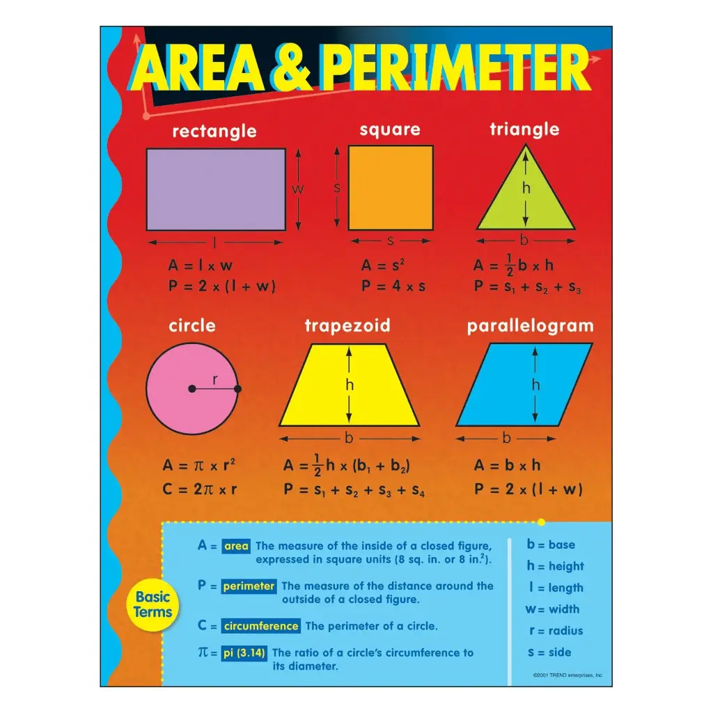 LEARNING CHART: AREA & PERIMETER