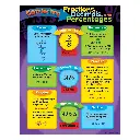 LEARNING CHART: CONVERT FRACT/ DECIM/ PERCENT