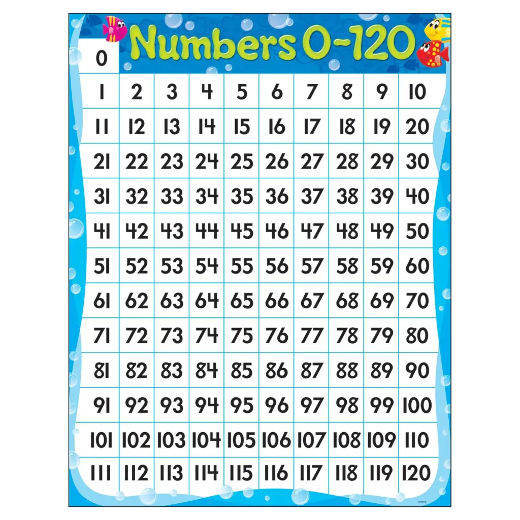 LEARNING CHART: NUMBERS 0-120 (SEA BUDDIES)