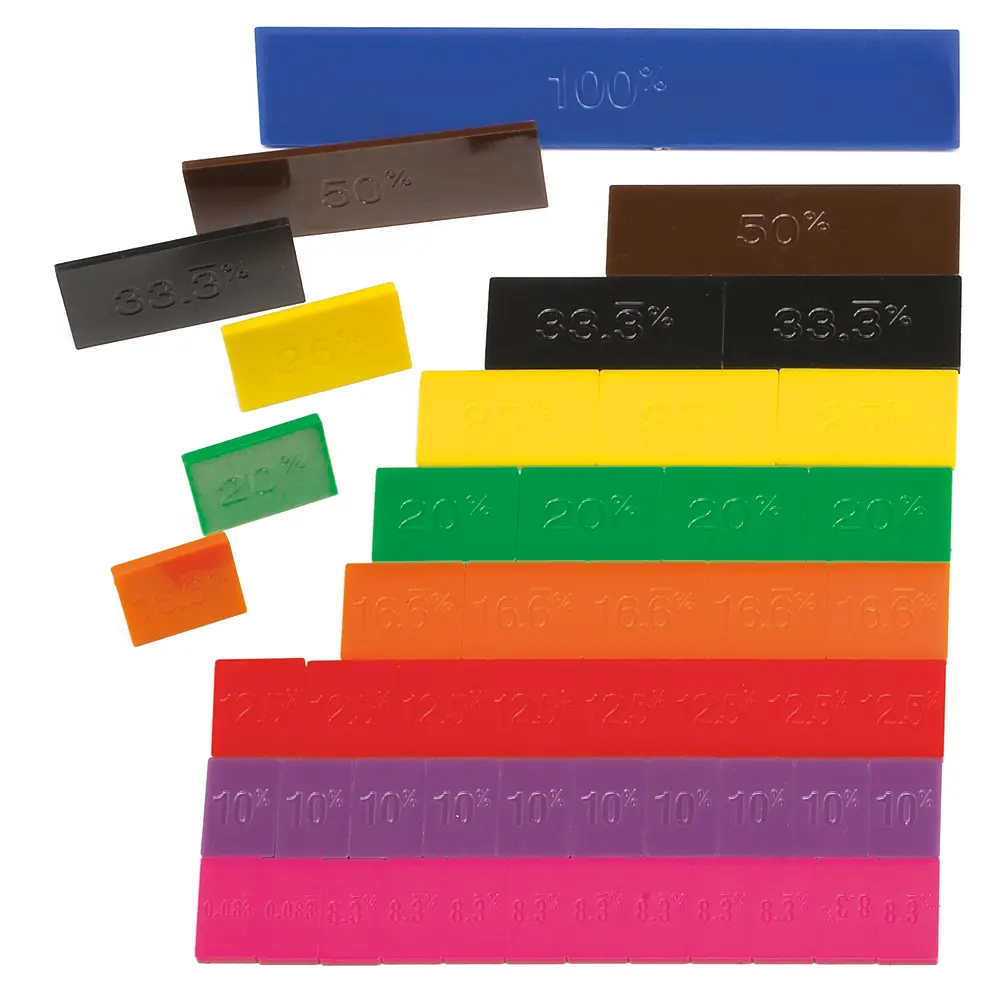 PERCENTAGE TILES - MINI