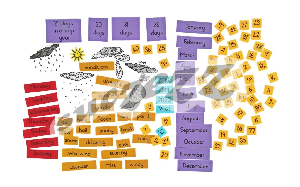 FELT - WEATHER & DATE