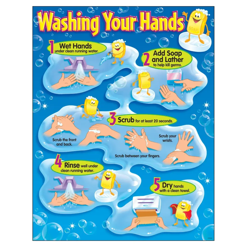 LEARNING CHART: WASHING YOUR HANDS
