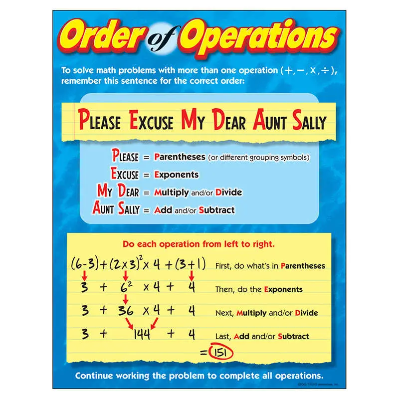 LEARNING CHART: ORDER OF OPERATIONS