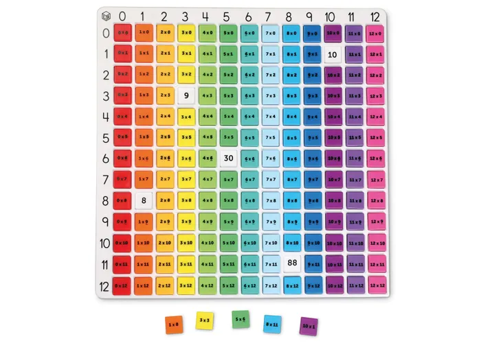 RAINBOW MULTIPLICATION BOARD