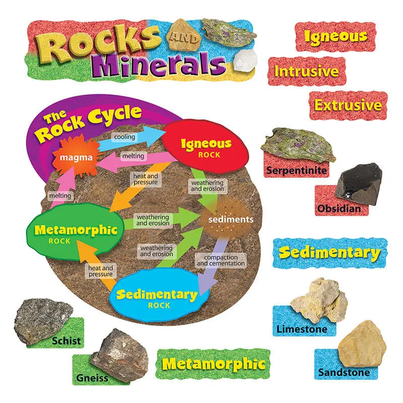 BULLETIN BOARD SETS - ROCKS & MINERALS