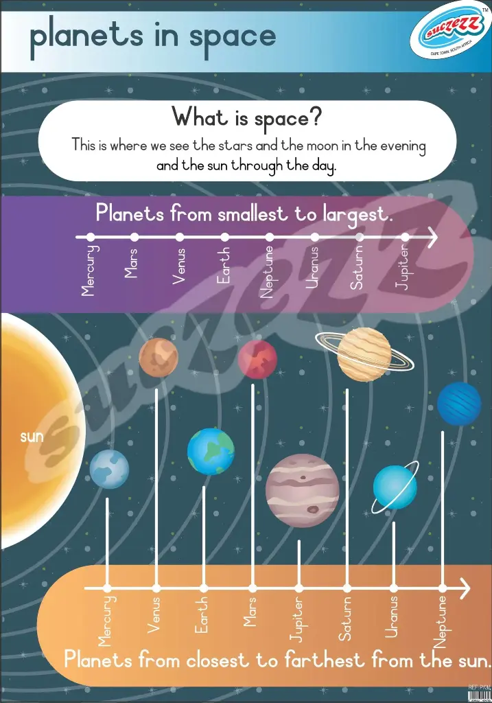 POSTER - PLANETS IN SPACE