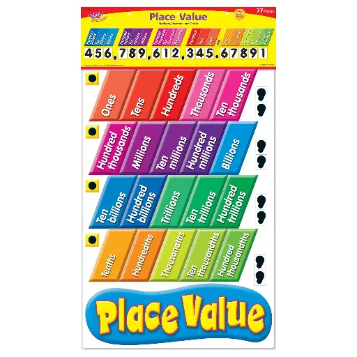 [TRE/T8182] PLACE VALUE