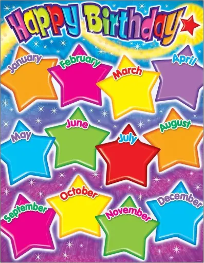[TRE/T38400] LEARNING CHART: HAPPY BIRTHDAY GUMDROP STAR