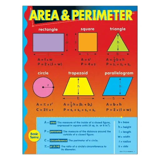 [TRE/T38019] LEARNING CHART: AREA & PERIMETER