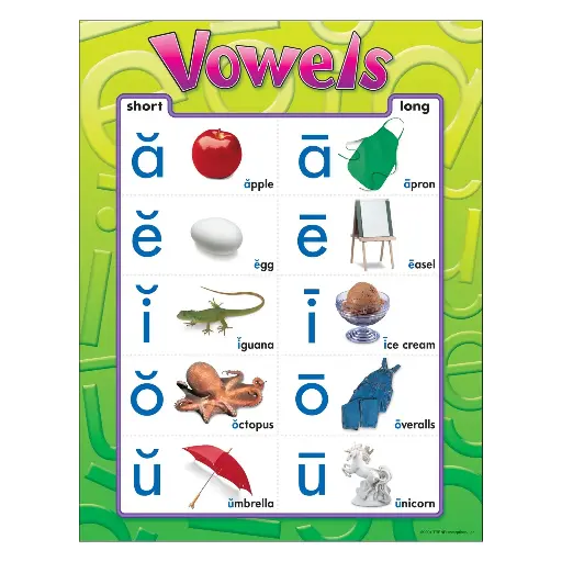 [TRE/T38032] LEARNING CHART: VOWELS