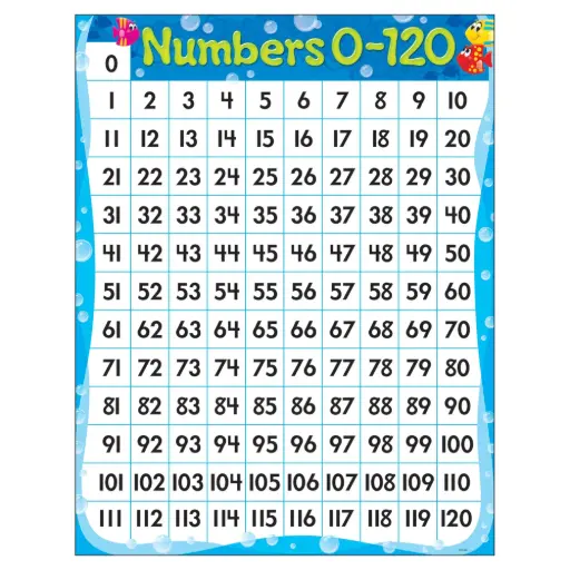 [TRE/T38353] LEARNING CHART: NUMBERS 0-120 (SEA BUDDIES)
