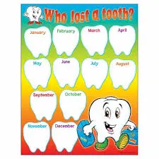 [TRE/T38078] LEARNING CHART: WHO LOST A TOOTH