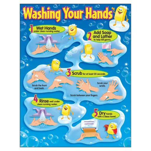 [TRE/T38085] LEARNING CHART: WASHING YOUR HANDS