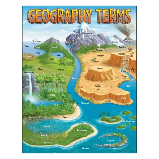 [TRE/T38118] LEARNING CHART: GEOGRAPHY TERMS
