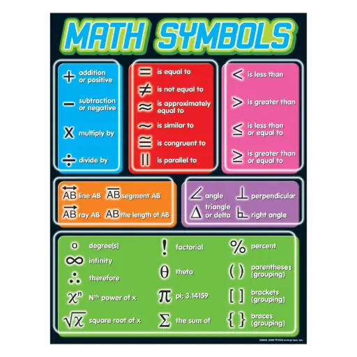 [TRE/T38175] LEARNING CHART: MATH SYMBOLS
