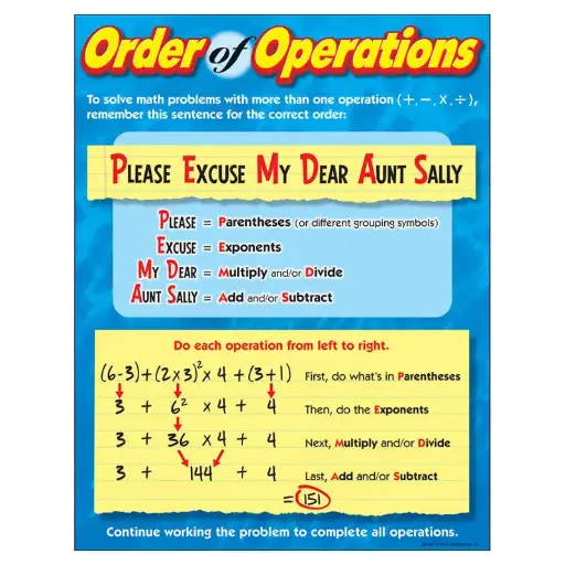 [TRE/T38177] LEARNING CHART: ORDER OF OPERATIONS
