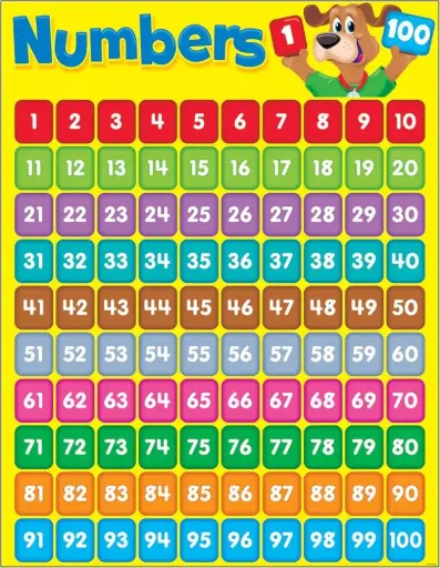 [TRE/T38336] LEARNING CHART: NUMBERS 1 -100(HAPPY HOUND)