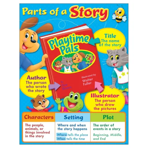 [TRE/T38455] LEARNING CHART: PARTS OF A STORY PLAYTIME PALS