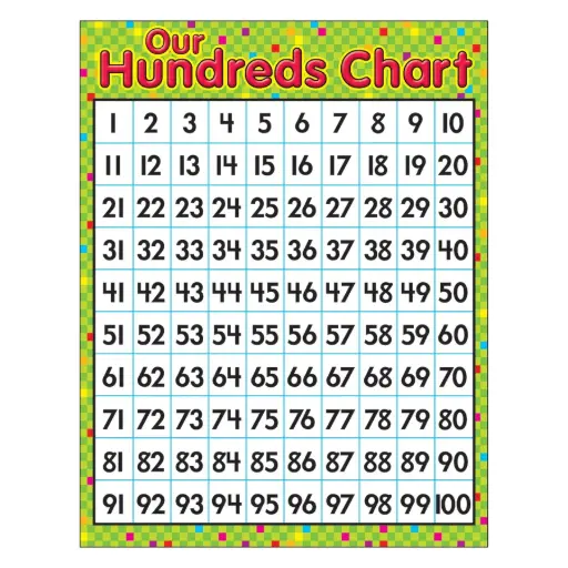 [TRE/T38275] LEARNING CHART: OUR HUNDREDS CHART