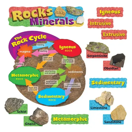 [TRE/T8604] BULLETIN BOARD SETS - ROCKS & MINERALS