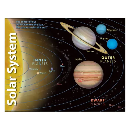 [TRE/T38057] LEARNING CHART: SOLAR SYSTEM